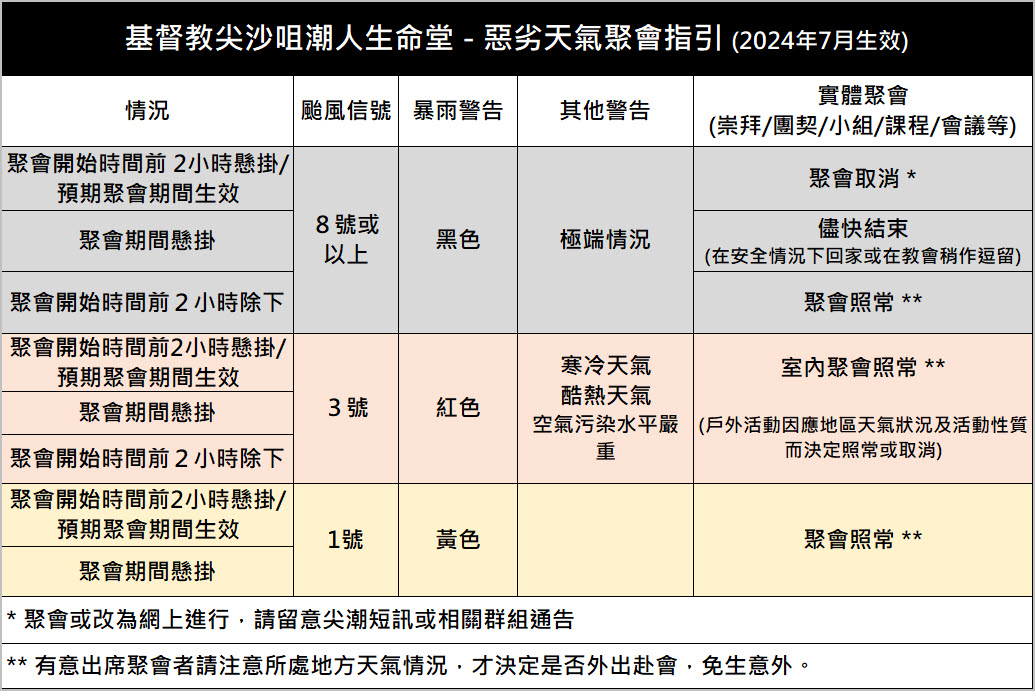 惡劣天氣聚會指引