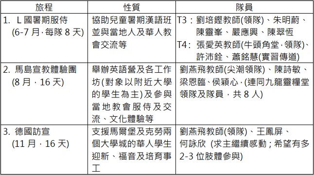 2025 06 08 牧者心聲